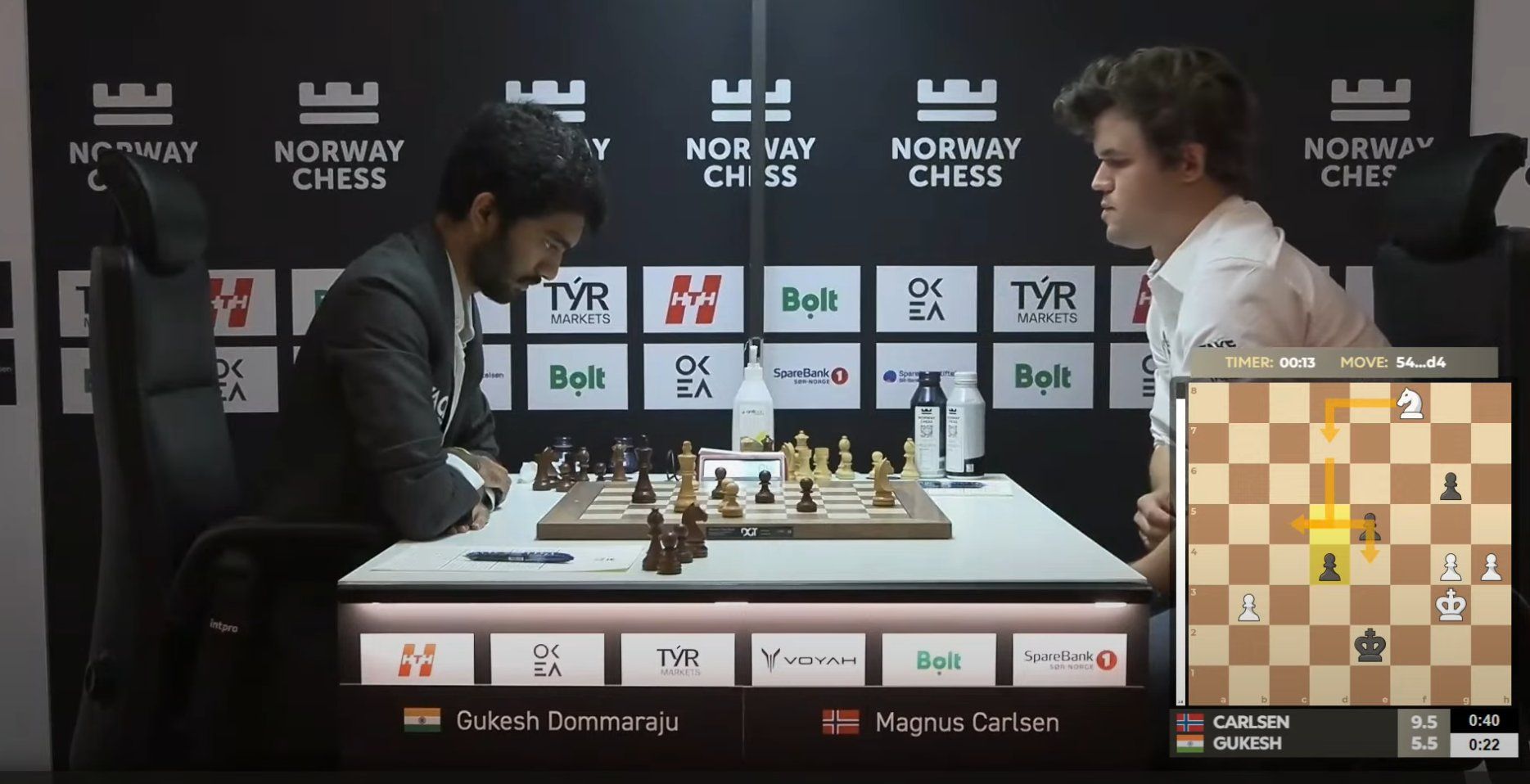 D Gukesh Shocks World Number One Magnus Carlsen at Norway Chess Tournament