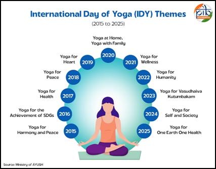Yoga Day Theme